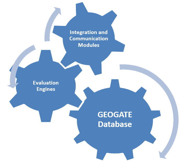 IE-GEOGATE IE-GEOGATE